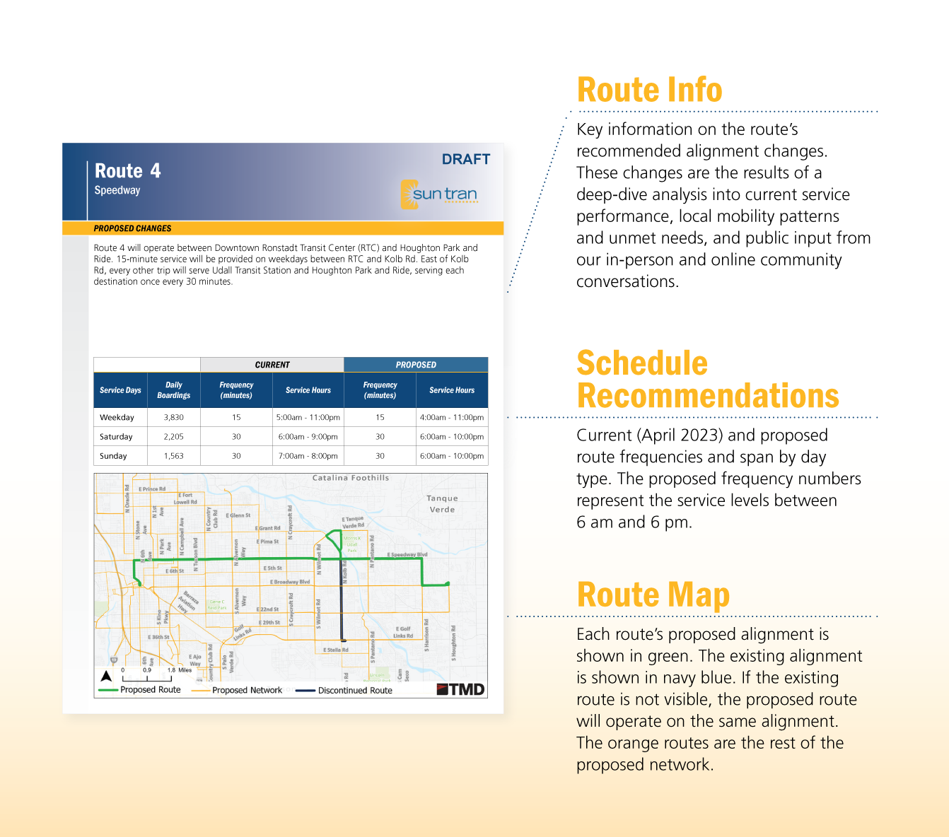 This image highlights how to read the route profile pages. The top part of the page has the route info, the middle part of the page shows schedule recommendations in a table format and the bottom part of the page shows the route map with alignment details. 